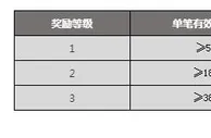 申博138 额外奖金送不停, 玩赚五大联新赛季