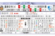 东方拆局(英錦賽)
