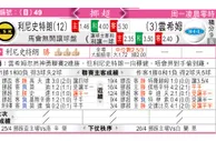 东方拆局(英超)
