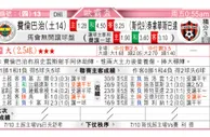 东方拆局(歐霸盃)