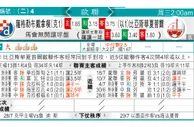 东方拆局(歐冠盃)