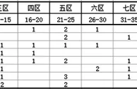 大乐透第16099期历史同期走势解析