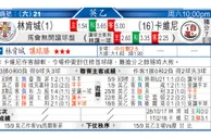 东方拆局(英乙)