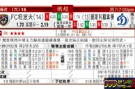 东方拆局(俄超)