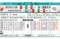 东方拆局(美聯)