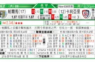 东方拆局(荷甲)