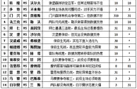 胜负彩15077期填单技巧：胆材较多小单可博