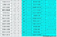 胜负彩18128相同赔率：狼堡分胜负波鸿不败