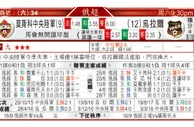 东方拆局(俄超)
