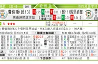 东方拆局(挪威盃)