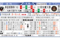 东方拆局(美聯)