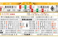 东方拆局(荷甲)