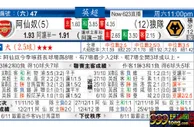 东方拆局(英超)