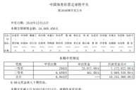 足球胜平负第16193期开奖公告