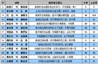 胜负彩15093期赔率分析：西汉姆双杀无悬念