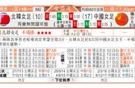 东方拆局(亞女足)
