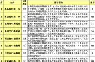 胜负彩15120期投注策略：狼堡蝙蝠军内耗大