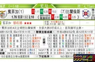 东方拆局(葡超)