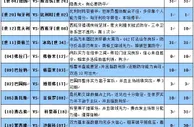胜负彩16094期大势解读：欧洲杯淘汰赛防平