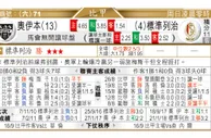 东方拆局(比甲)
