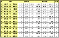 胜负彩15112期离散指数：阿森纳轻取西汉姆