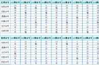 第2017121期双色球杀号定胆