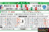东方拆局(意甲)
