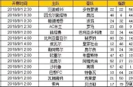 胜负彩第18109期初盘推荐