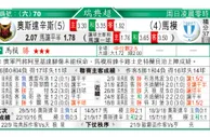东方拆局(瑞典超)