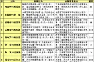 胜负彩15132期赛程解读：欧战分心多特防冷