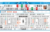 东方拆局(葡超)
