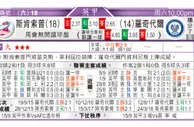 东方拆局(歐國盃)