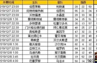 胜负彩第19170期初盘推荐