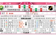 东方拆局(荷甲)
