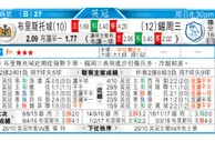 东方拆局(英冠)