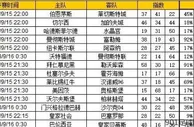 胜负彩第18116期初盘推荐