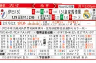 东方拆局(中北美冠)