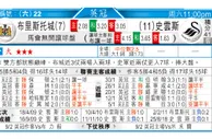 东方拆局(葡超)