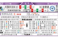 东方拆局(西盃)