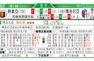 东方拆局(意甲)