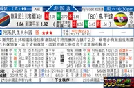 东方拆局(非國盃)