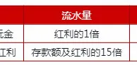 伟德亚洲免费开户玩金，再享100元欢迎红利