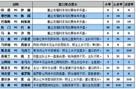 胜负彩15130期盘口分析：英格兰主场需防平