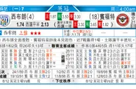 东方拆局(英錦賽)