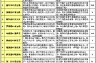 胜负彩15123期赛程解读：多特连续主场作战