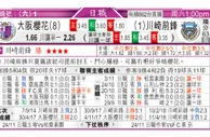 东方拆局(日聯)