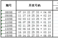 大乐透第16098期历史同期走势解析
