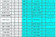 胜负彩18109期相同赔率:社会难赢索肖不败