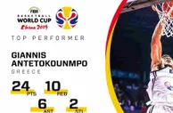篮球资讯：世界杯第6日NBA球员综述：八村垒现原形 字母大爆发