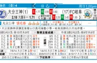 东方拆局(蘇超)
